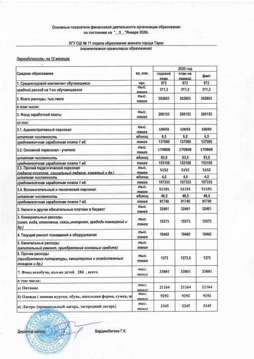 Ашық бюджет 05.01.2020