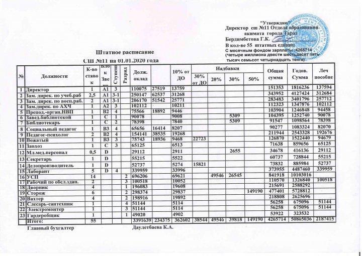 Штатное расписание на 01.01.2020г