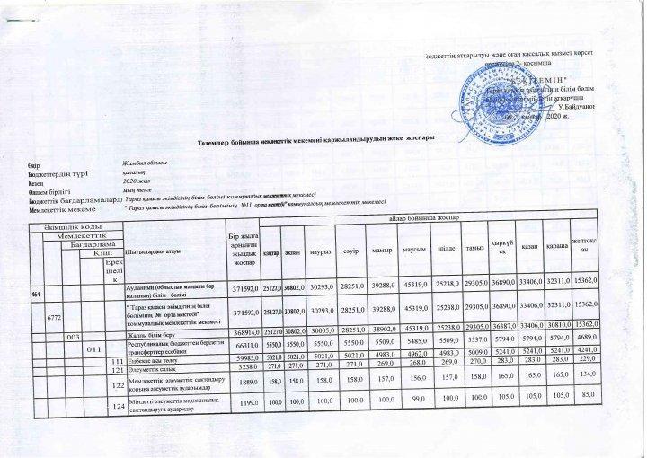 Қаржыландырудың жеке жоспары