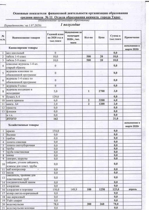 Основные показатели финансовой деятельности организации образования средней школы №11 на I полугодие 01.07.2020 г.