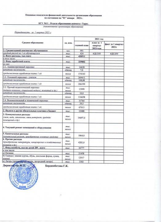 Основные показатели финансовой деятельности организации образования 01.01.2021