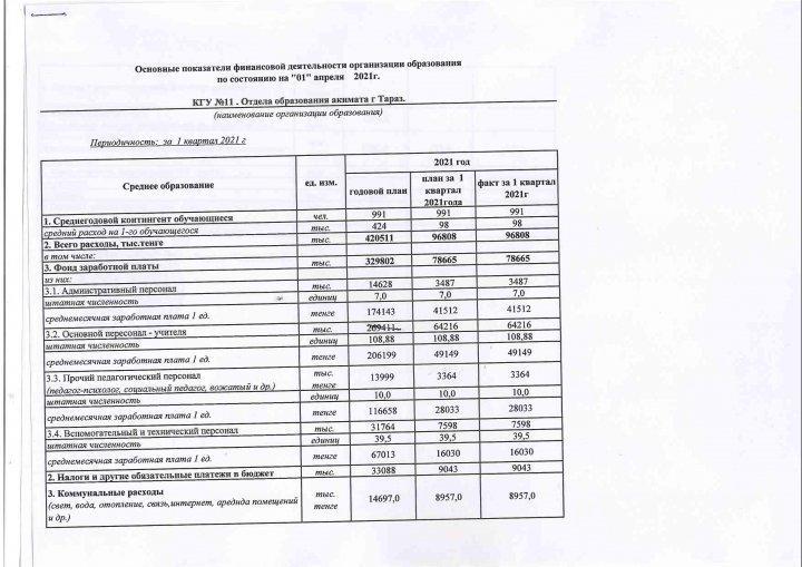 Основные показатели финансовой деятельности организации образования 01.04.2021