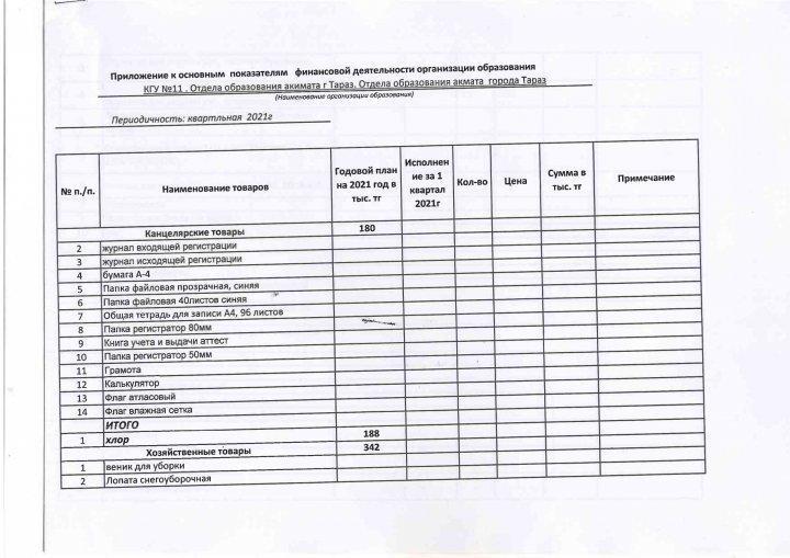 Приложение к основным показателям финансовой деятельности организации образования