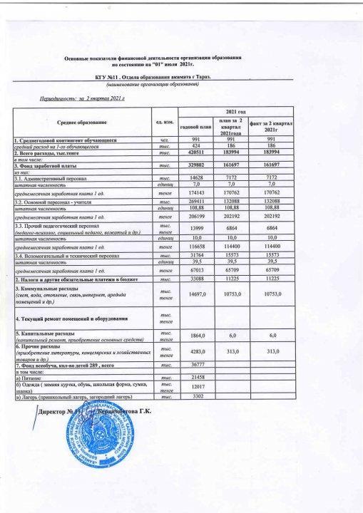 Основные показатели финансовой деятельности организации образования 01.07.2021