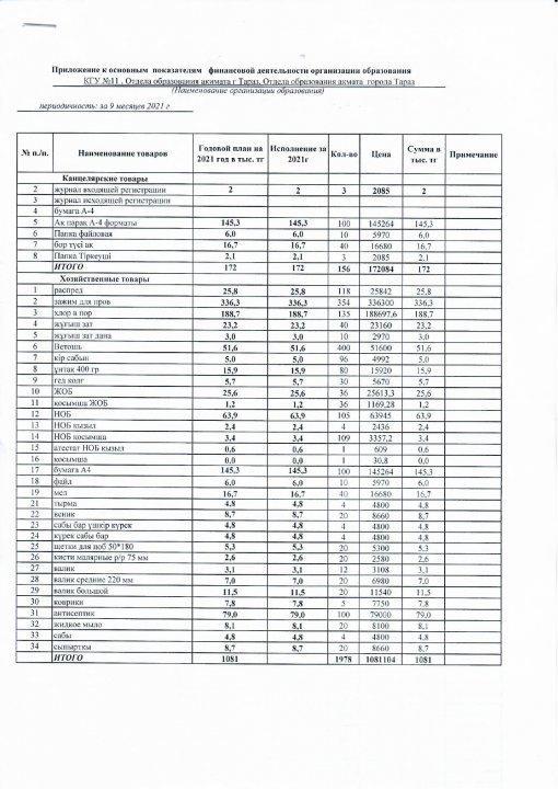 Приложение к основным показателям финансовой деятельности организации образования