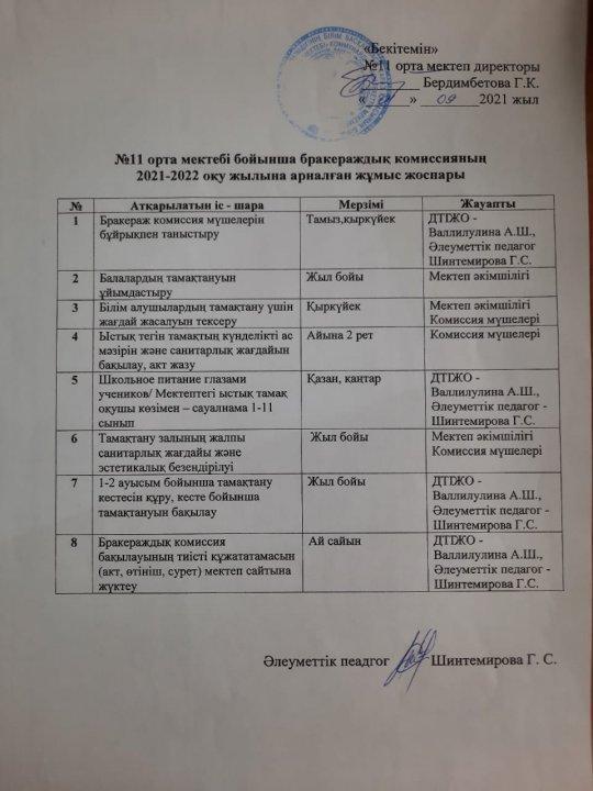 №11 орта мектебі бойынша бракераждық комиссияның 2021-2022 оқу жылына арналған жұмыс жоспары