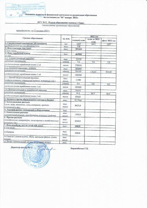 Основные показатели финансовой деятельности огранизации 01.01.2022г