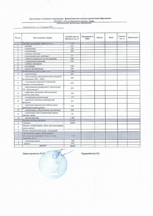 Приложение к основным показателям финансовой деятельности 01.01.2022