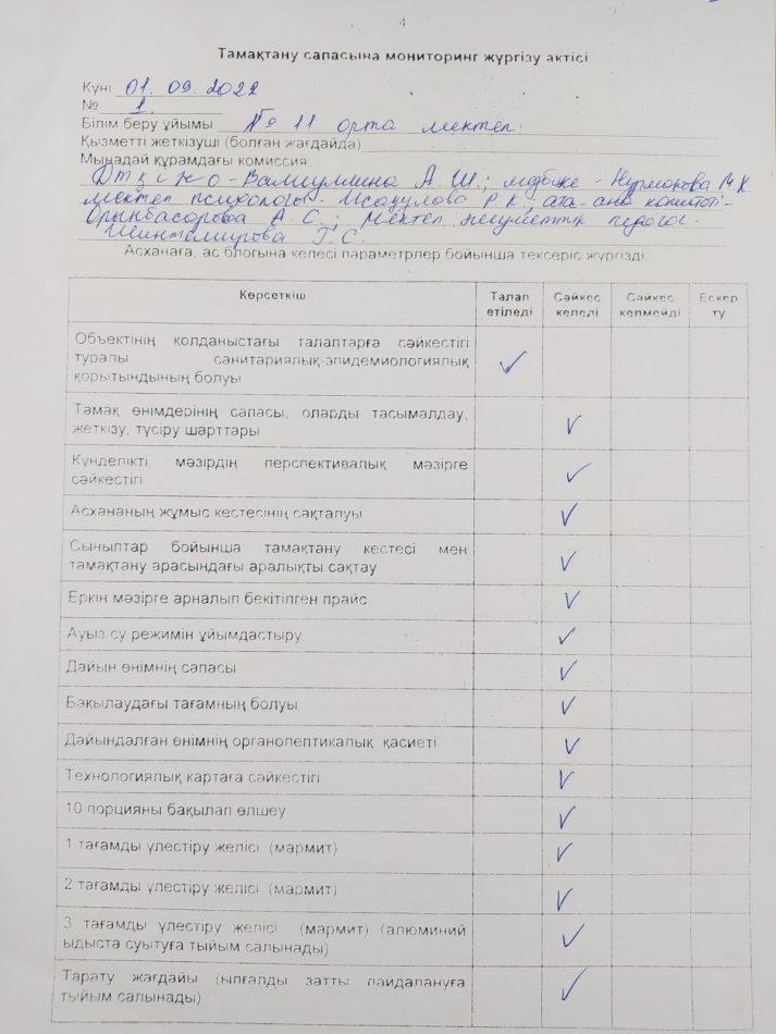 Тамақтану сапасына мониторинг жүргізу актісі №1