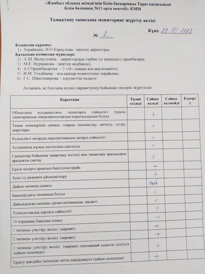 тамақтану сапасының мониторинг жүргізу актісі №2