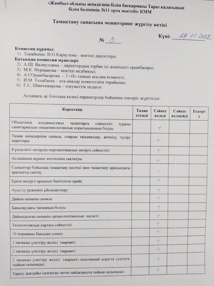 Тамақтану сапасына мониторинг жүргізі актісі №3