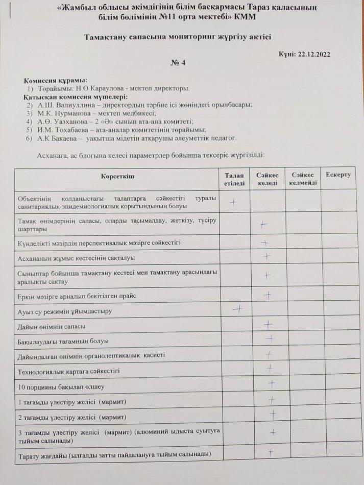Тамақтану сапасына мониторинг жүргізу актісі № 4