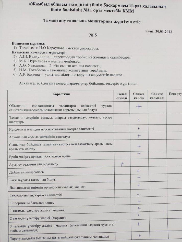 Тамақтану сапасына мониторинг жүргізу актісі