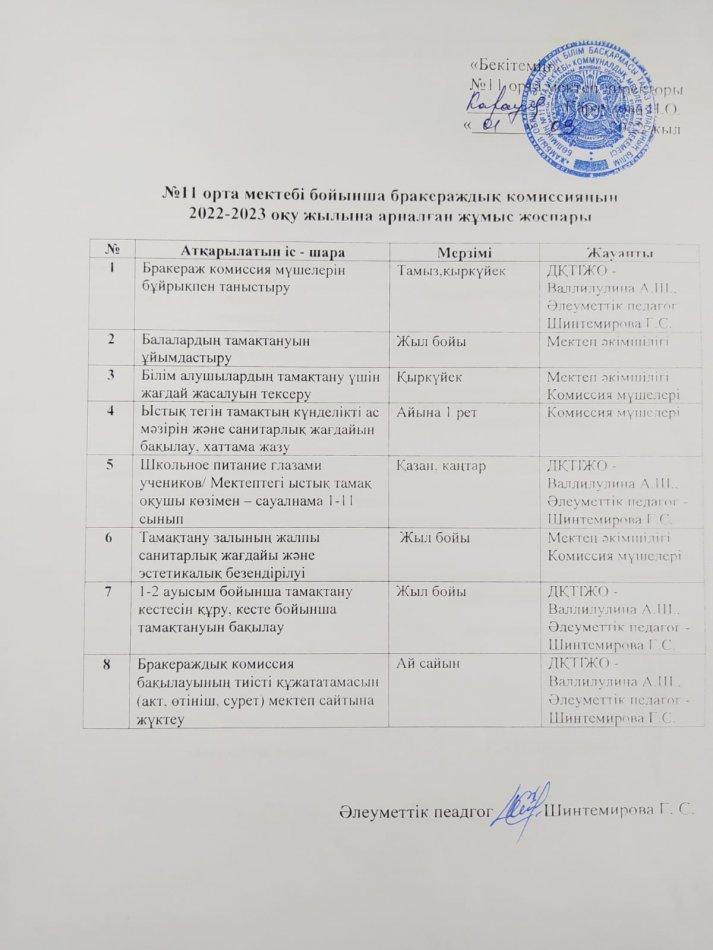 № 11 орта мектебі бойынша бракераждық комиссияның  2022-2023 оқу жылына арналған жұмыс жоспары