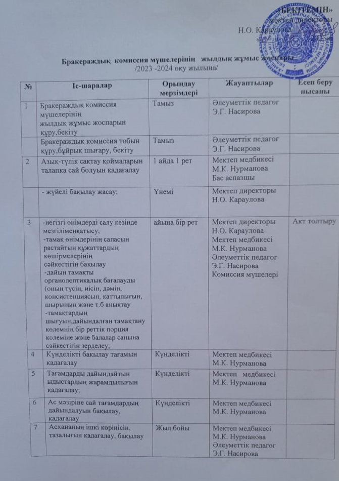Бракераждық  комиссия мүшелерінің   жылдық жұмыс жоспары /2023 -2024 оқу жылына/