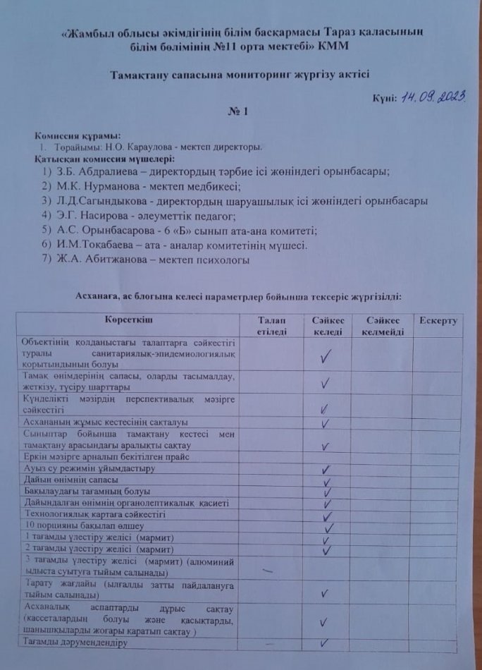 Тамақтану сапасына мониторинг жүргізу актісі  № 1