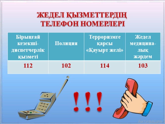 Терроризм актісінің қауіпі туындаған немесе терроризм актісі жасалған жағдайдағы әрекеттер туралы ЖАДНАМА