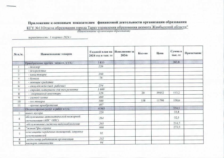 Приложение к основным показателям финансовой деятельности организации образования